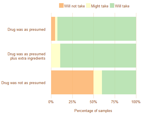 intent_consume_reruns